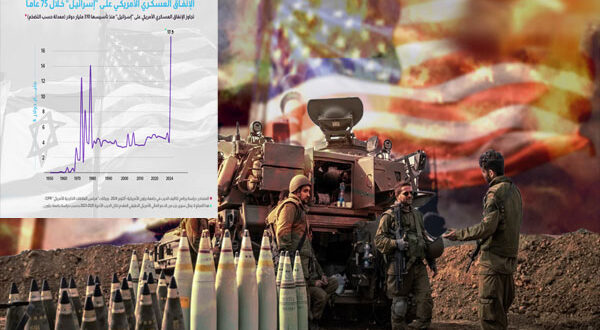 بالتفاصيل والأرقام – ما حجم الإنفاق العسكري الأمريكي على “إسرائيل” منذ نشأتها؟ذروته التاريخية في طوفان الأقصى